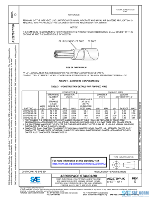 SAE AS 22759/90 Series PDF
