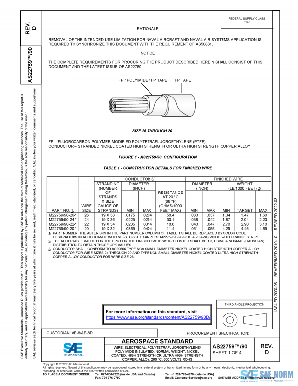 SAE AS 22759/90 Series PDF