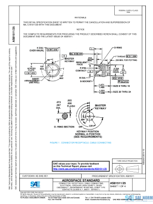 SAE AS 81511/25 Series PDF