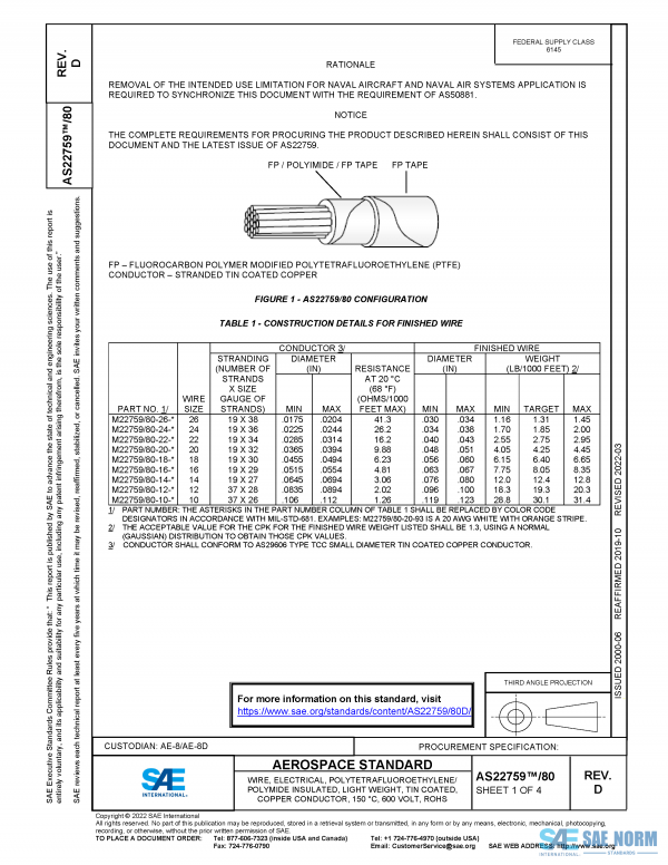 SAE AS 22759/80 Series PDF