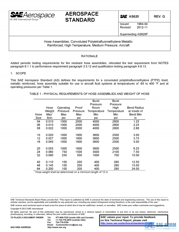 SAE AS 620 Series PDF
