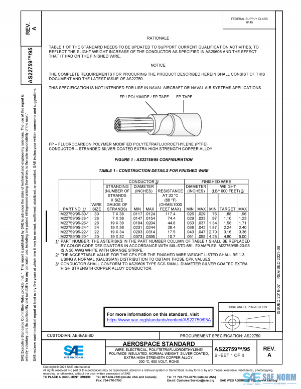 SAE AS 22759/95 Series PDF